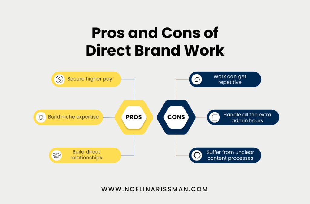 pros and cons of working with direct brands as a content writer